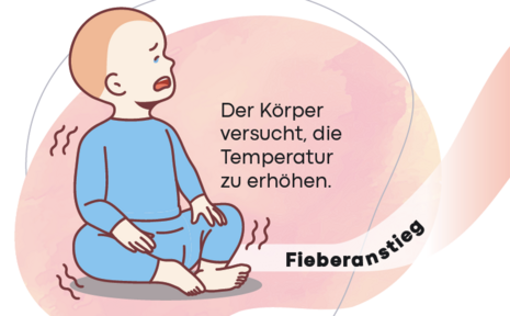 Graphic of a crying baby, next to the text ‘The body is trying to raise the temperature’ - fever rise